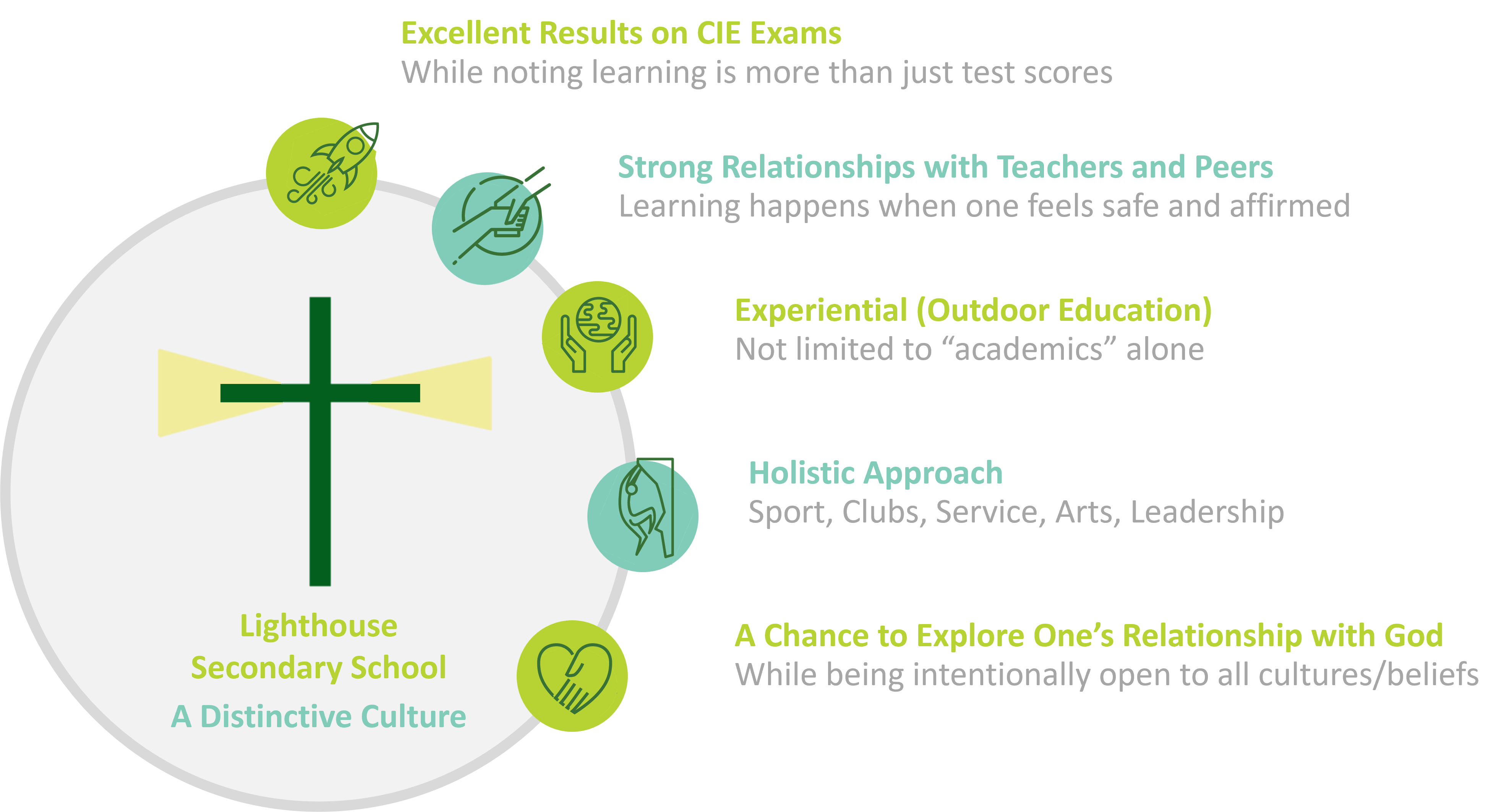 What makes Lighthouse Secondary School Distinct